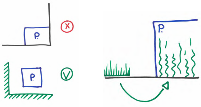 afbeelding binnen de regeling